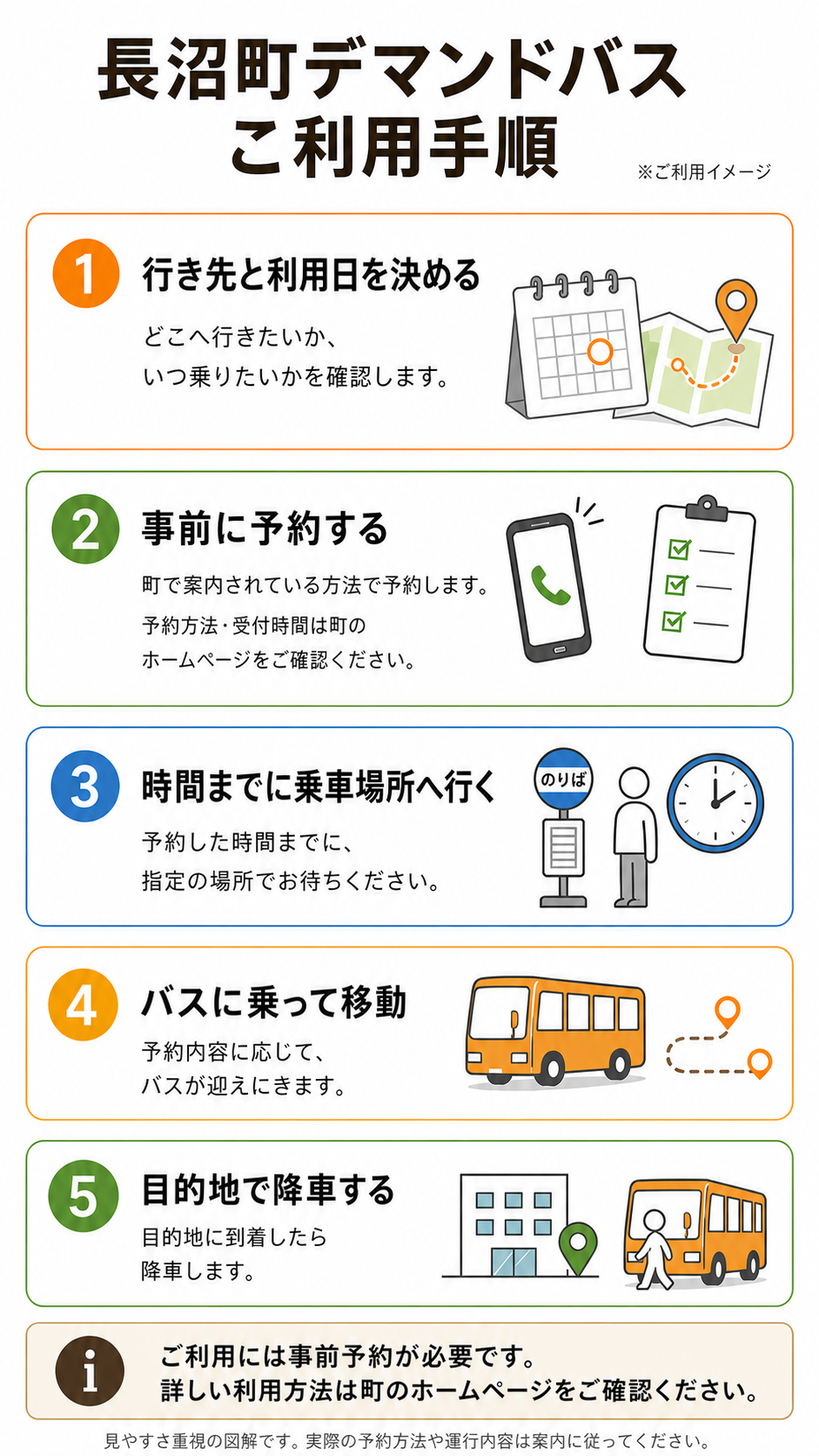 このサイトの見方を説明する図解